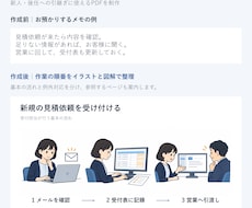 業務メモを図解マニュアルに整理します イメージ1