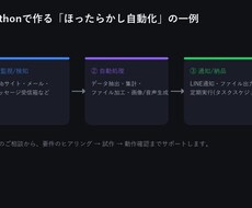 Pythonで面倒な作業を自動化します イメージ1