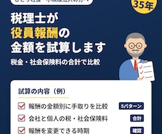 税理士が役員報酬をいくらにするか試算します 会社と個人の税金・社会保険料を合計で比較します