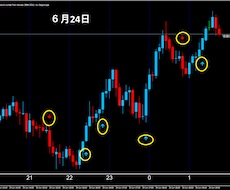 無裁量バイナリーサインツール５分でございます 根拠のある順張りサインです画像が全てです良くご覧ください