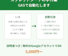 GASで表計算シートの手作業を自動化します イメージ1