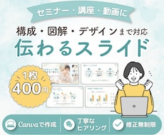セミナー・講座・動画の「伝わる」スライドを作ります 内容を整理して、Canvaで見る人に伝わる資料に仕上げます