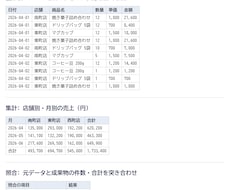 毎月のExcel集計をマクロで自動化します イメージ1