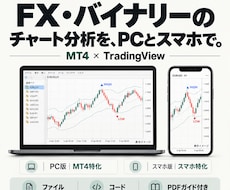 PCとスマホ両対応のサインを提供します イメージ1