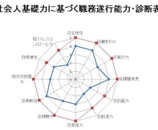 内定が欲しい方へ 内定が取れる基礎力を理解できます ES、面接でのアピールをレベルアップさせましょう