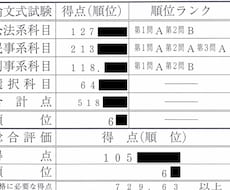 現役弁護士が司法試験過去問の添削をします イメージ1
