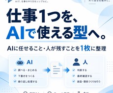 あなたの仕事1つをAIで使える型に整理します イメージ1
