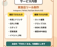 飲食店向けのリール動画を編集します イメージ1