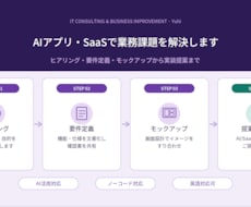 AIと実務経験で業務改善を提案します ヒアリングからAI活用提案まで一気通貫で対応します