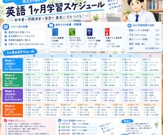勉強計画(英語、文系数学、現代文)の作成を行います 大学受験二次試験・共通テスト・定期テスト等