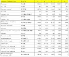 財務諸表を3分で見る方法教えます。