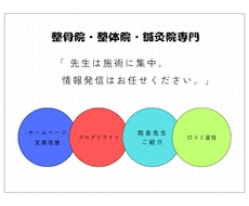 整骨院様向け広報をAIで代行致します イメージ1
