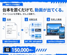 台本から解説動画を自動生成するツールを開発します 声・字幕・背景・スライド・BGMまで、自動で書き出します