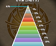 パズドラご相談承ります イメージ1