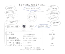 GrokBot AIで自動化する方法を教えます イメージ1