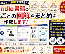 Kindle書籍の章ごとの図解やまとめを作成します Kindle書籍ベストセラー作家が読まれる提案いたします。