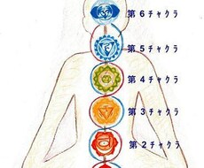 チャクラ＆オーラリーディング＋ヒーリングします オールマイティにあらゆるお悩みに対応できます