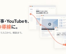 問い合わせにつながるLPの構成・導線を設計します イメージ1