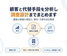 顧客と代替手段を分析し調査設計までまとめます イメージ1