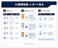 Excel・入力・報告業務のAI化を診断します イメージ1