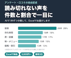アンケートの自由記述をAIで分類・集計します イメージ1