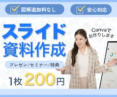見やすく伝わるスライド資料をCanvaで作ります 特典資料配布、プレゼン、セミナーなどお気軽にお問合せください