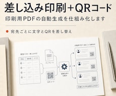 差し込み印刷とQR付きPDFを自動生成します イメージ1