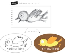 手描きのロゴ・イラストなどをトレースします イメージ1