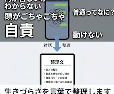 あなたの「生きづらさ」を言葉で整理します イメージ1