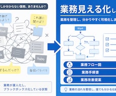 業務の構造を、フロー・手順書として可視化します イメージ1