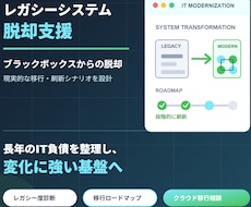 レガシーシステムの脱却によるIT高度化を支援します ブラックボックス化した既存システムからの脱却を支援します