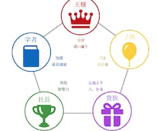 魅力タイプ診断｜強み・才能・働き方を言語化します あなたの魅力を活かした働き方のヒントを見つけたい方へ