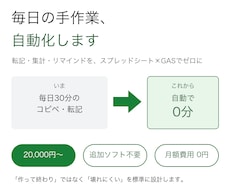 毎日の手作業、GASで自動化しますます 自分の店の業務を自動化で回す実務者が作る「壊れにくい」自動化
