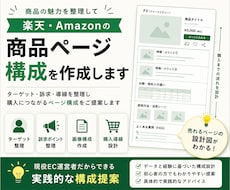 楽天・Amazonの商品ページ構成を作成します 売れる導線と訴求を整理し構成案をご提案