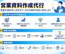 営業フロー、人員体制、ブランドに合わせて作成します イメージ1