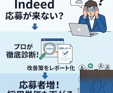 Indeedの応募獲得をレクチャーします