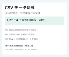 CSVの空白・完全重複行を整えます イメージ1