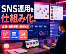 SNS運用の投稿・管理を自動化します イメージ1