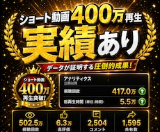 SNS用のショート動画制作を行います イメージ1