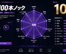 あなたのAI商品を100の視点で徹底的に磨きます 壁打ちフィードバック＋改善レポート付き