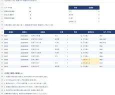 Excel・CSVの重複や表記ゆれを整理します イメージ1
