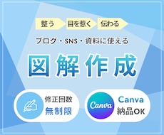 文章やメモをそのまま図解！伝わるデザインにします パッと目を惹く図解に！ブログ・SNS・資料に使える