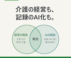 介護事業所の経営とAI活用の相談に乗ります イメージ1
