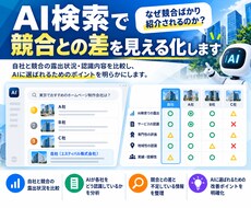 AI検索で競合との差を見える化します イメージ1