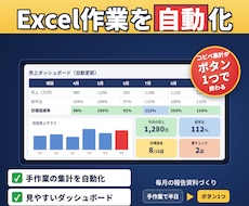 Excelで自動分析・ダッシュボード作成します 毎日集計作業を自動化します。意思決定を支援します