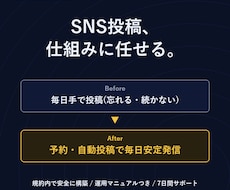 SNSの定期投稿を自動化するbotを作ります イメージ1