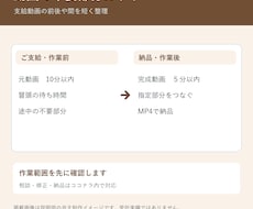 動画の不要部分をカットしてつなぎます イメージ1