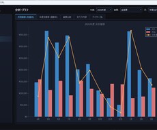 個人事業者向け_営業データ分析フォーマット作ります 今後一人でデータ分析できるようなフォーマット作りましょう！