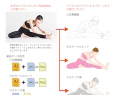 動作や部品・パーツのイラストカットを制作します マニュアルなどの説明用のイラストカットとして便利です☆