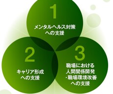 学校や職場でのお悩みなど、愚痴や相談に乗ります イメージ1